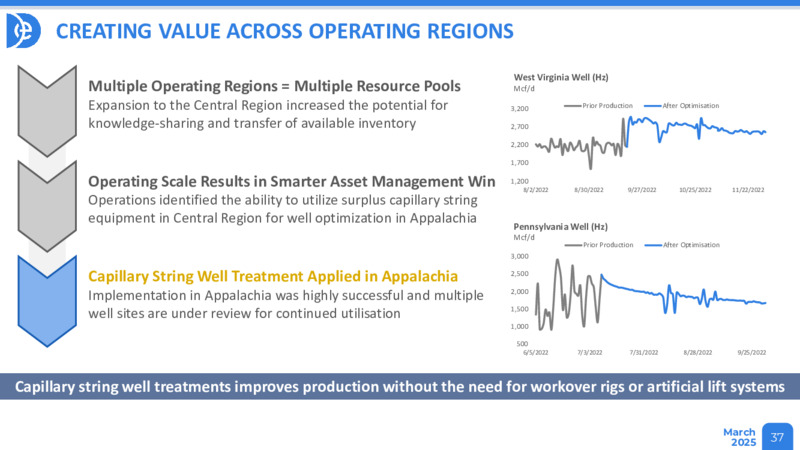 March 2025 Presentation – Diversified Energy Company plc – slide 37