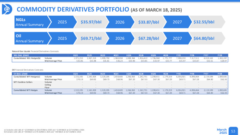March 2025 Presentation – Diversified Energy Company plc – slide 53
