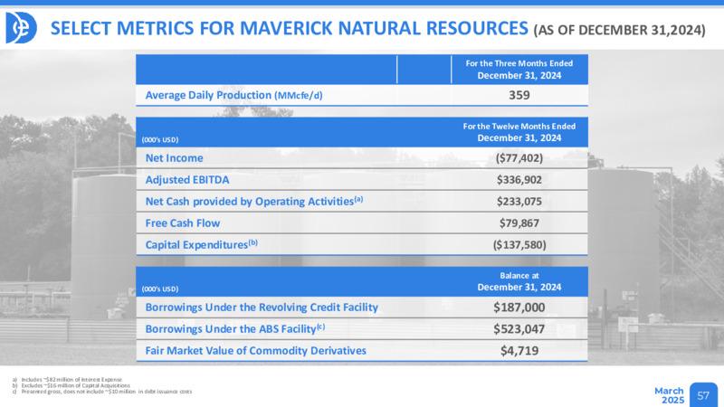 March 2025 Presentation – Diversified Energy Company plc – slide 57
