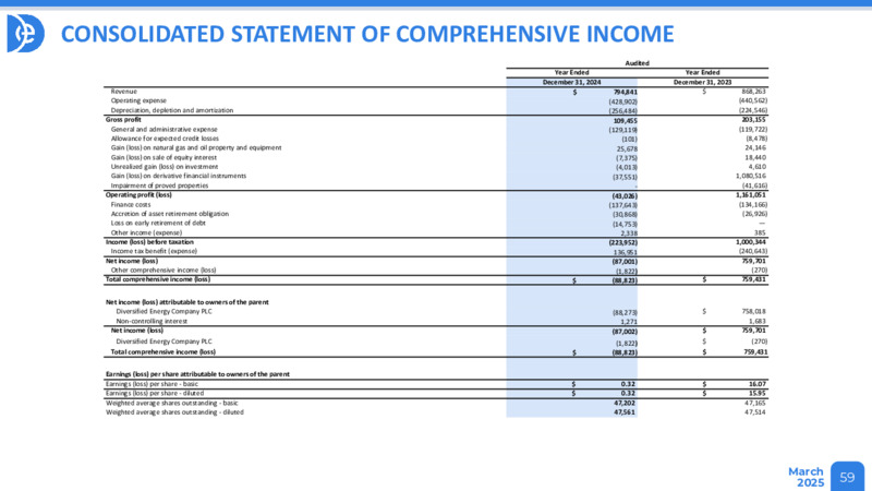 March 2025 Presentation – Diversified Energy Company plc – slide 59