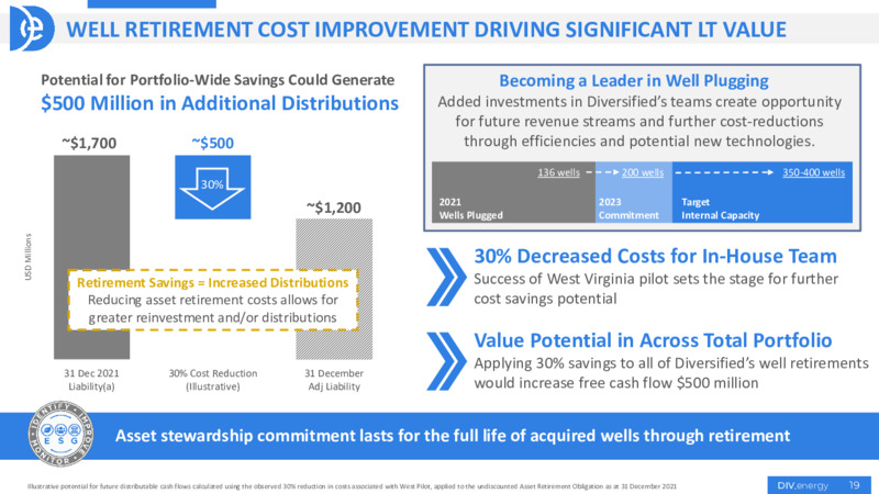 May 2022 Investor Presentation – Diversified Energy Company plc – slide 19