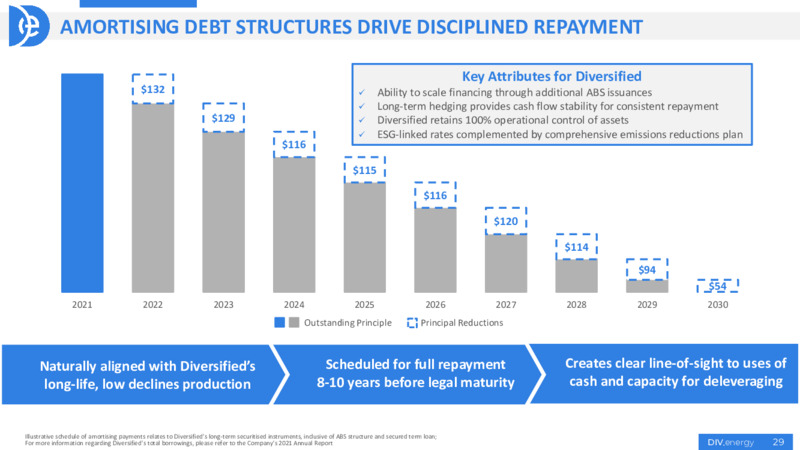 May 2022 Investor Presentation – Diversified Energy Company plc – slide 29