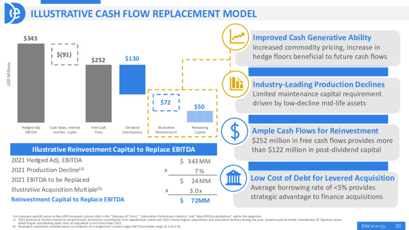 May 2022 Investor Presentation – Diversified Energy Company plc – slide 30