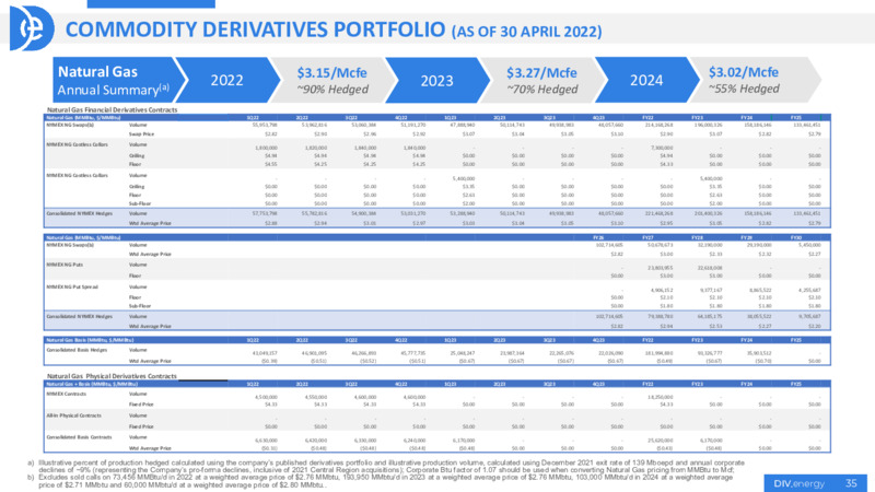 May 2022 Investor Presentation – Diversified Energy Company plc – slide 35