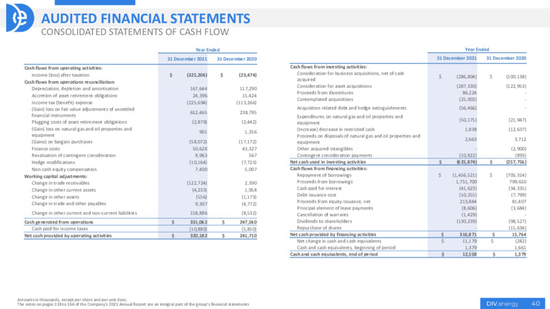 May 2022 Investor Presentation – Diversified Energy Company plc – slide 40