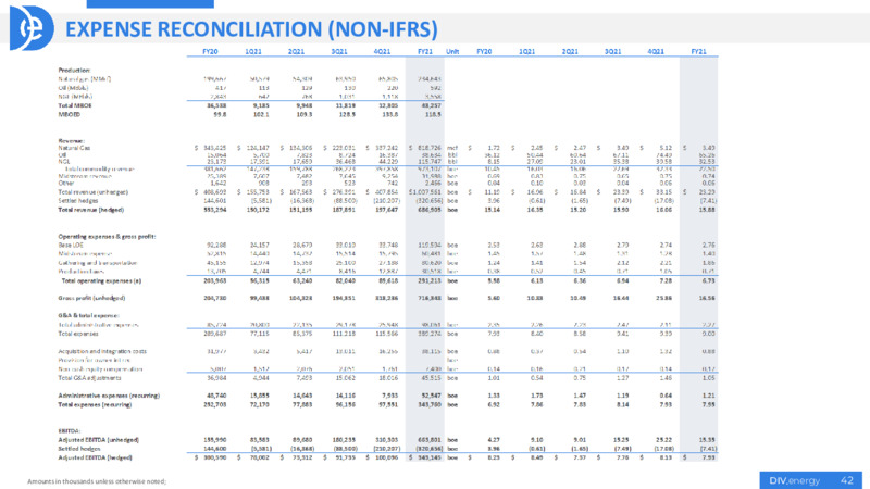May 2022 Investor Presentation – Diversified Energy Company plc – slide 42