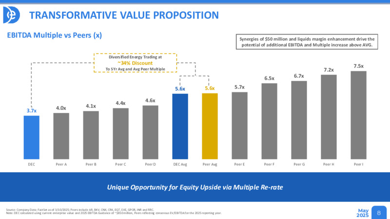 Energy Optimized DEC: The Only Publicly Traded Champion of the PDP Subsector First Quarter Results Presentation – Diversified Energy Company plc – slide 8