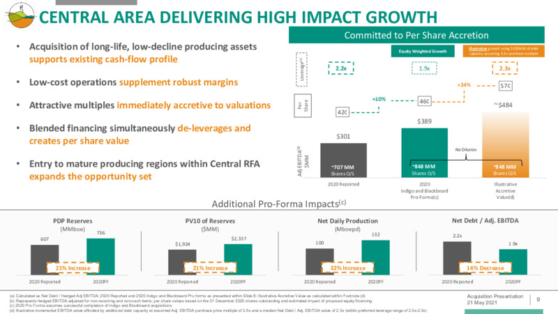 Acquisition Presentation – Diversified Energy Company plc – slide 9