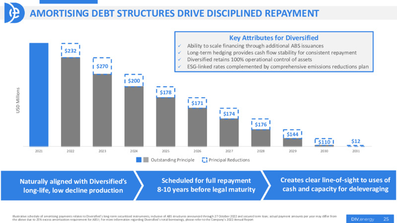 May 2023 Company Presentation – Diversified Energy Company plc – slide 25