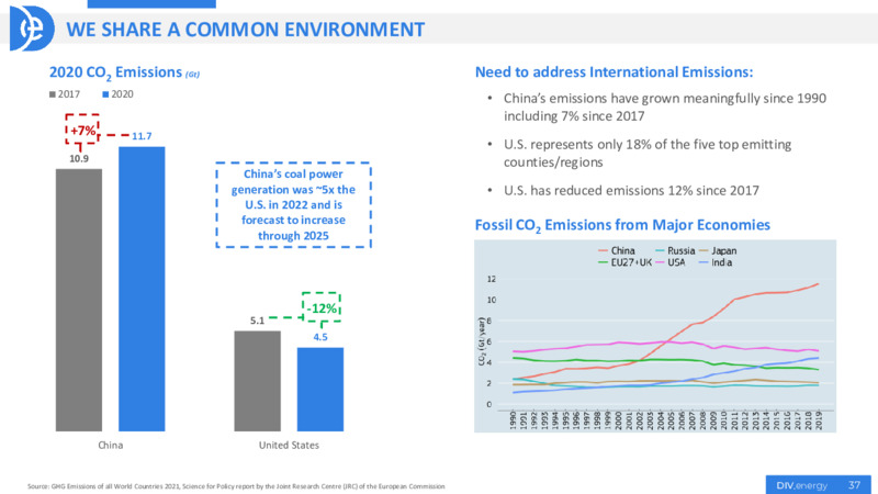 May 2023 Company Presentation – Diversified Energy Company plc – slide 37