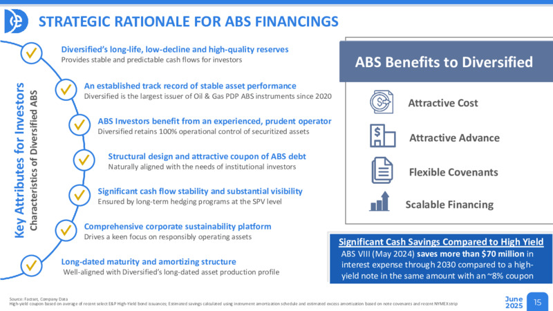 June 2025 Corporate Presentation – Diversified Energy Company plc – slide 15
