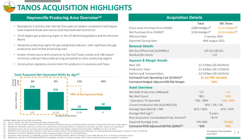 Tanos Acquisition Presentation – Diversified Energy Company plc – slide 5