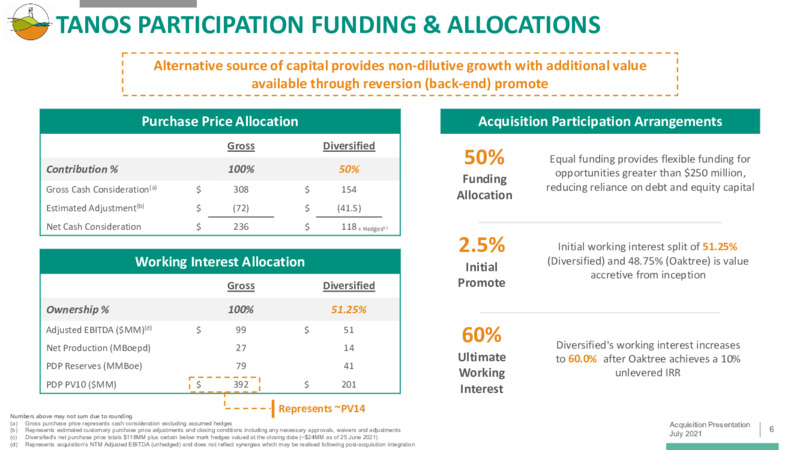 Tanos Acquisition Presentation – Diversified Energy Company plc – slide 6