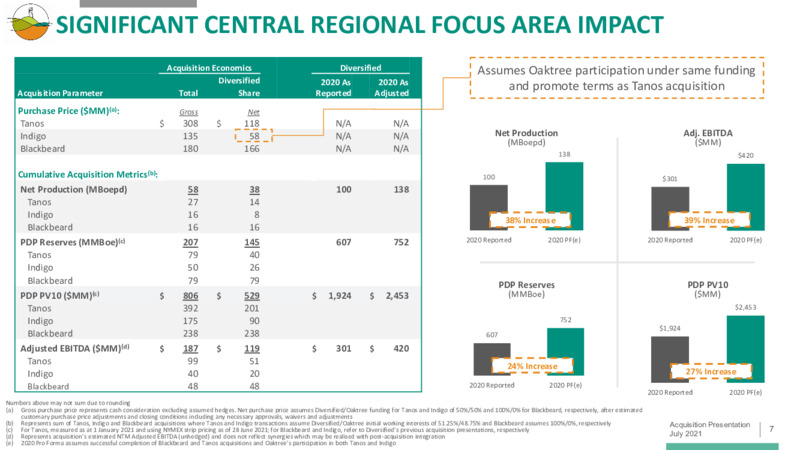 Tanos Acquisition Presentation – Diversified Energy Company plc – slide 7