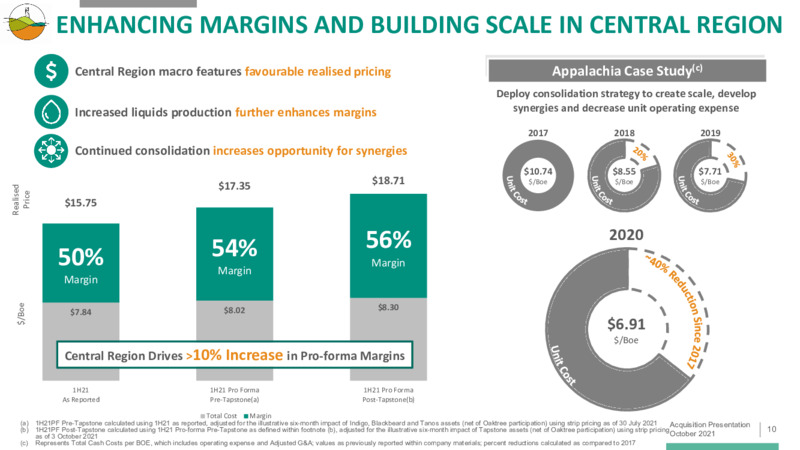 Tapstone Acquisition – Diversified Energy Company plc – slide 10
