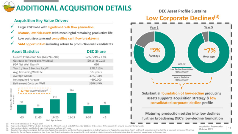 Tapstone Acquisition – Diversified Energy Company plc – slide 11