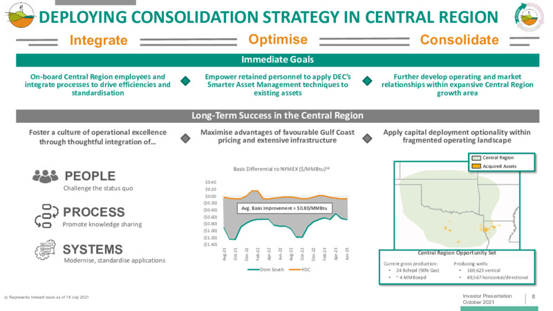 Investor Presentation October 2021 – Diversified Energy Company plc – slide 8