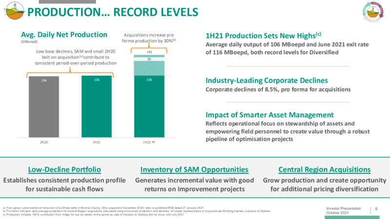 Investor Presentation October 2021 – Diversified Energy Company plc – slide 9