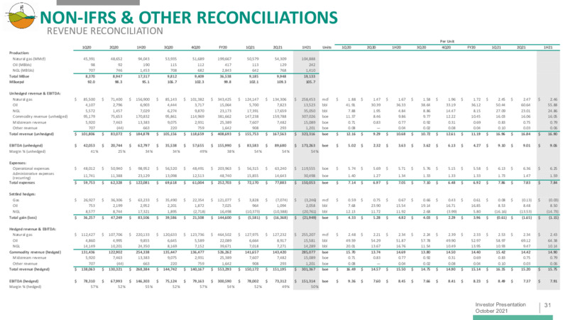 Investor Presentation October 2021 – Diversified Energy Company plc – slide 31