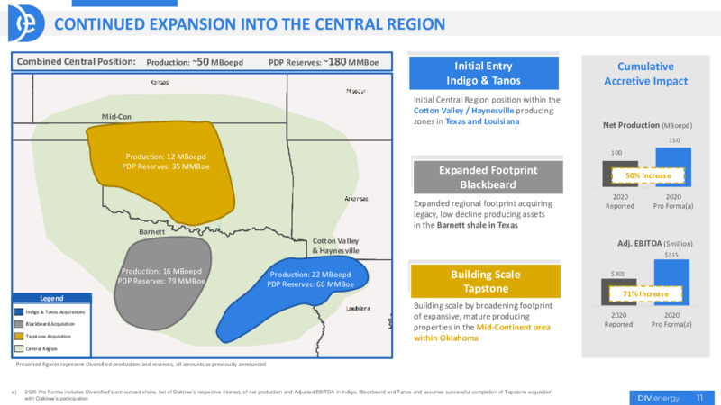Capital Markets Day 2021 – Diversified Energy Company plc – slide 11