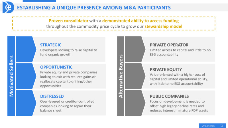 Capital Markets Day 2021 – Diversified Energy Company plc – slide 13