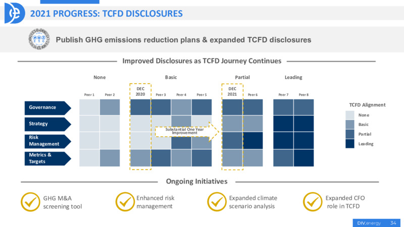 Capital Markets Day 2021 – Diversified Energy Company plc – slide 34
