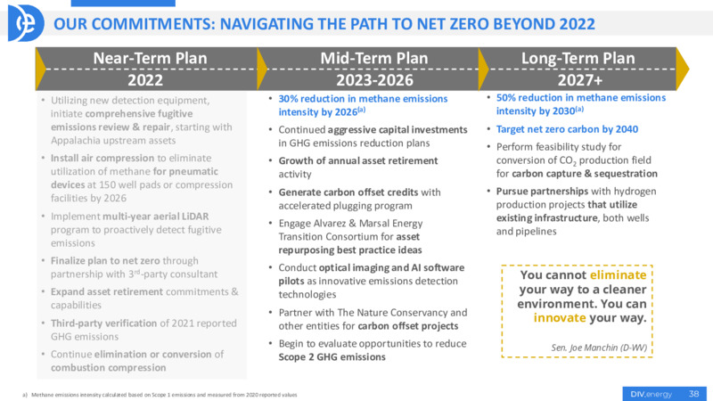 Capital Markets Day 2021 – Diversified Energy Company plc – slide 38