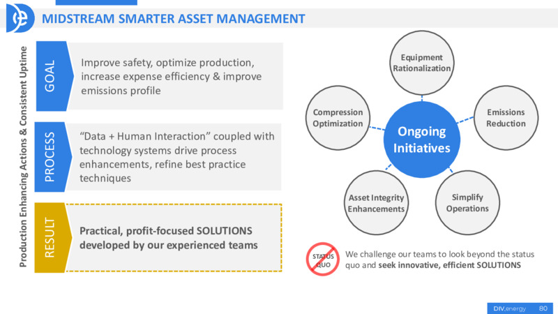 Capital Markets Day 2021 – Diversified Energy Company plc – slide 80