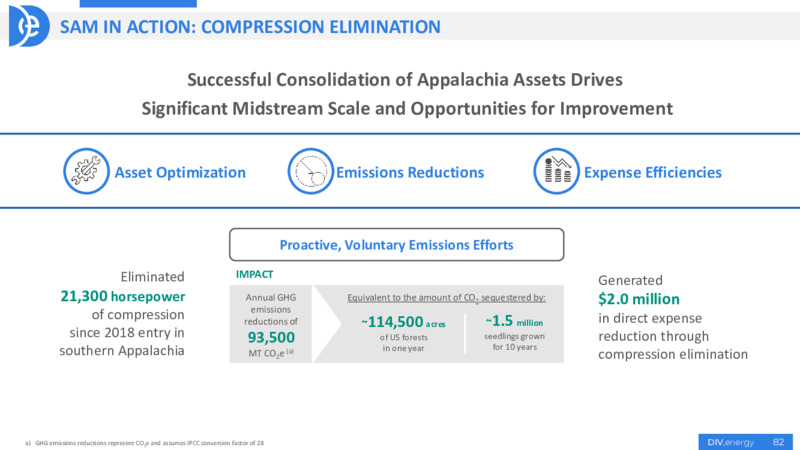 Capital Markets Day 2021 – Diversified Energy Company plc – slide 82