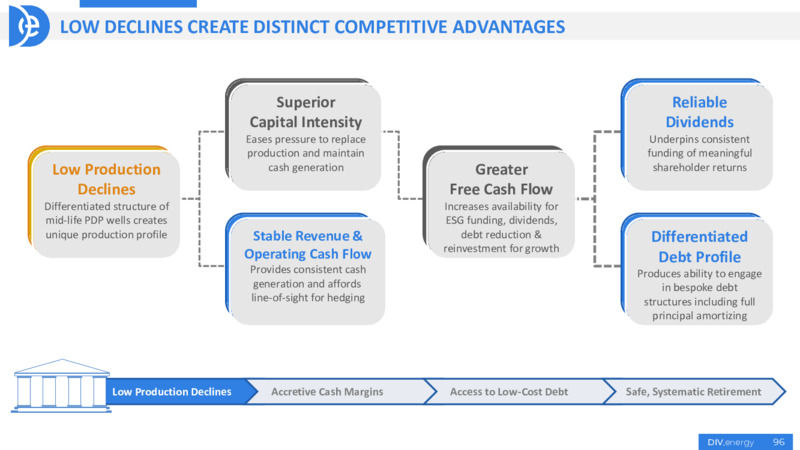 Capital Markets Day 2021 – Diversified Energy Company plc – slide 96