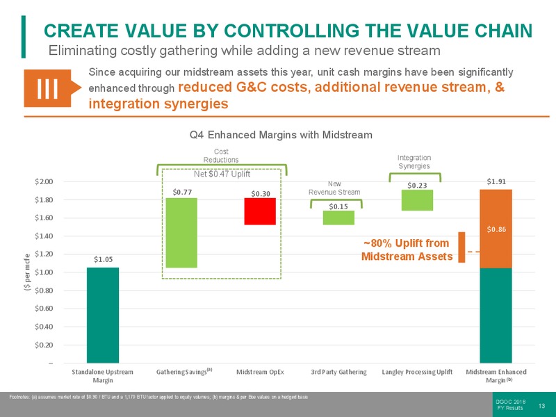 FY 2018 Results – Diversified Gas & Oil – slide 12