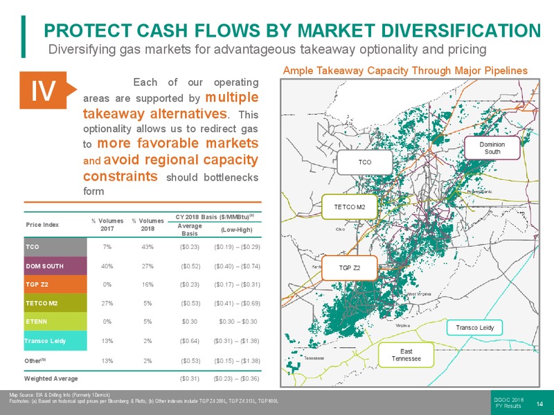 FY 2018 Results – Diversified Gas & Oil – slide 13