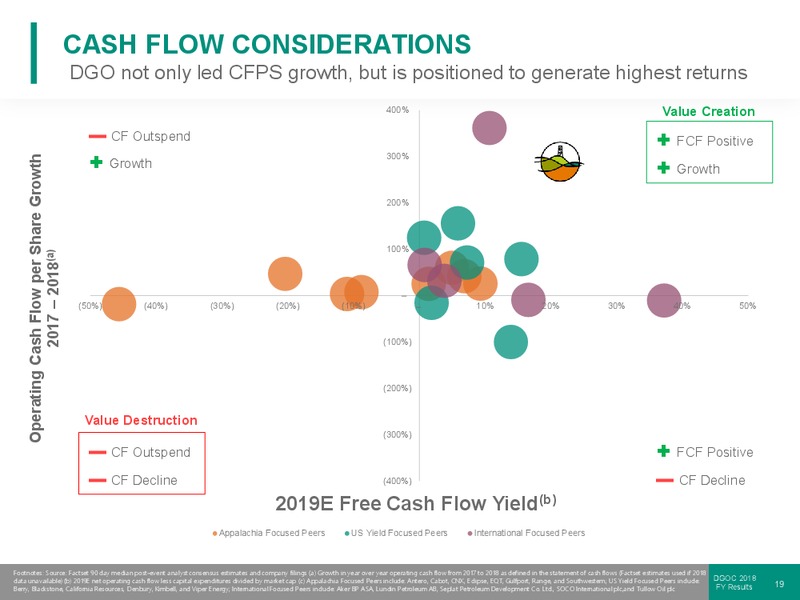 FY 2018 Results – Diversified Gas & Oil – slide 18