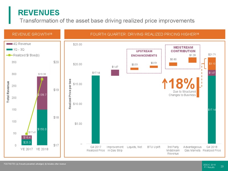 FY 2018 Results – Diversified Gas & Oil – slide 22