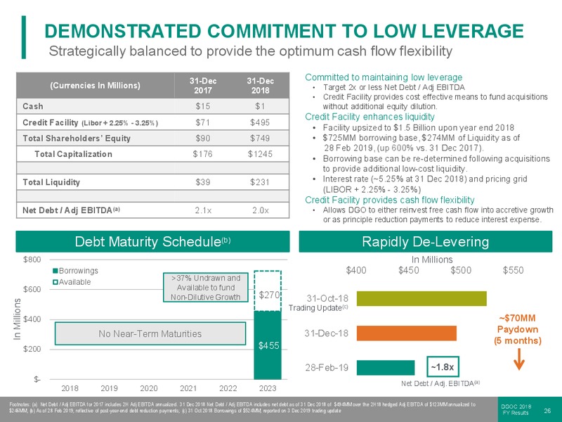FY 2018 Results – Diversified Gas & Oil – slide 25