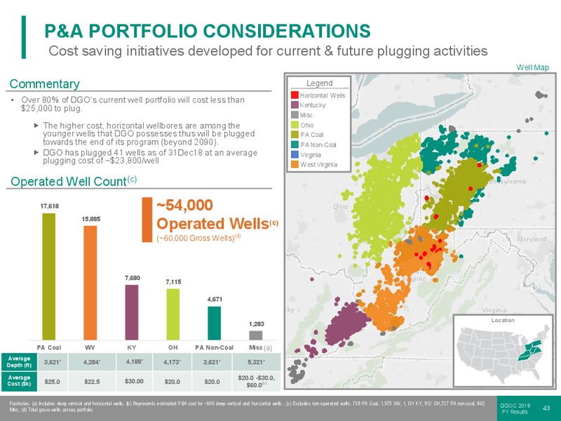 FY 2018 Results – Diversified Gas & Oil – slide 42