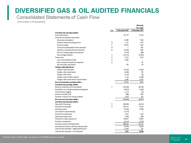 FY 2018 Results – Diversified Gas & Oil – slide 48