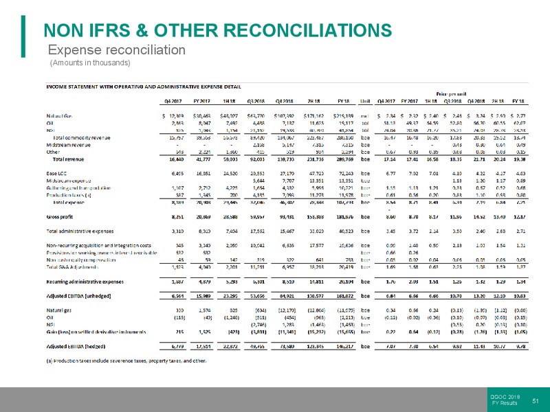 FY 2018 Results – Diversified Gas & Oil – slide 50