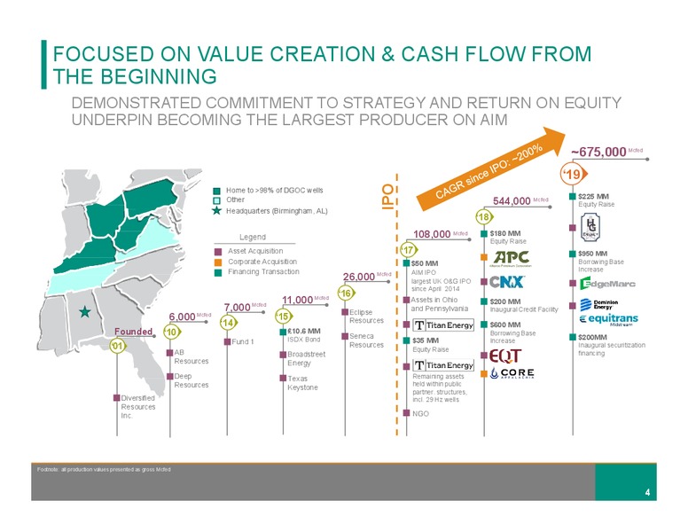 February 2020 Investor Presentation – Diversified Gas & Oil – slide 3