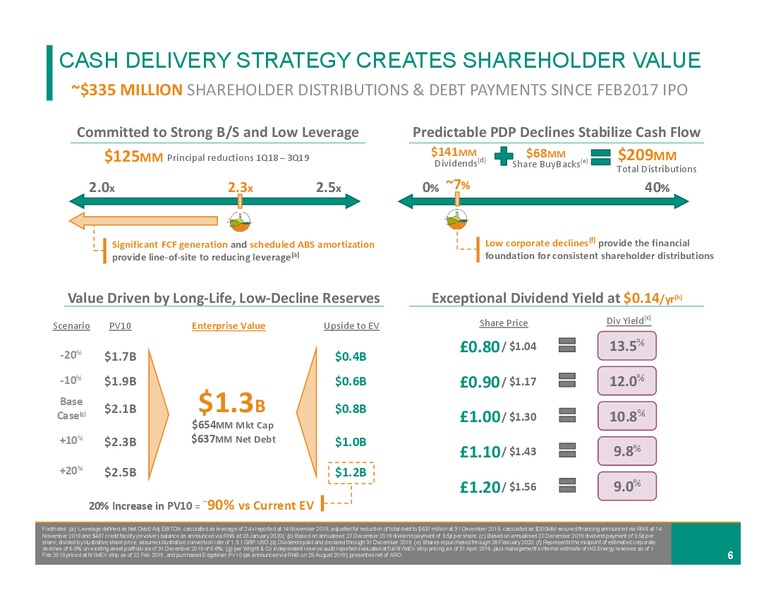 February 2020 Investor Presentation – Diversified Gas & Oil – slide 5