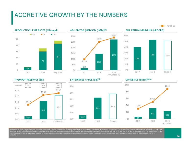 February 2020 Investor Presentation – Diversified Gas & Oil – slide 33