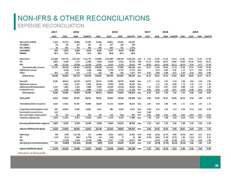 February 2020 Investor Presentation – Diversified Gas & Oil – slide 37