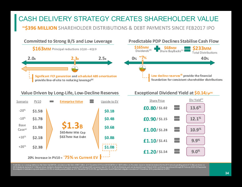 Full Year 2019 Results – Diversified Gas & Oil – slide 33