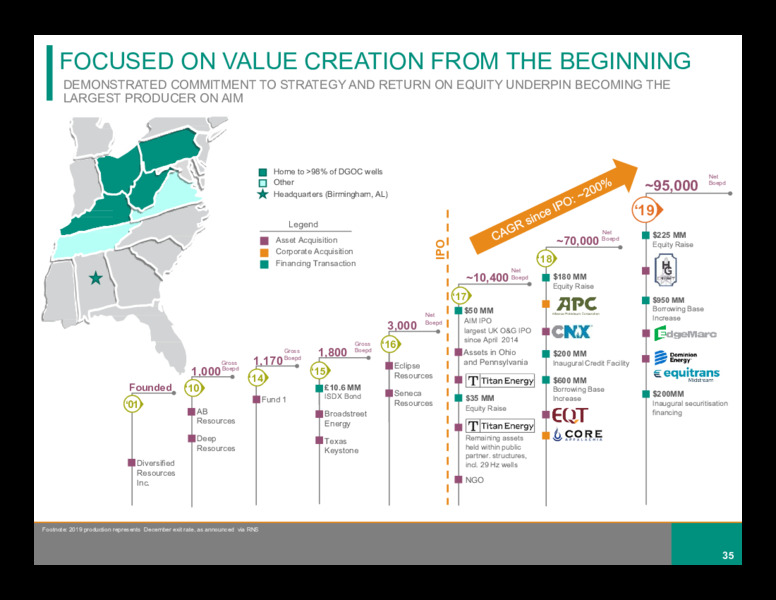 Full Year 2019 Results – Diversified Gas & Oil – slide 34