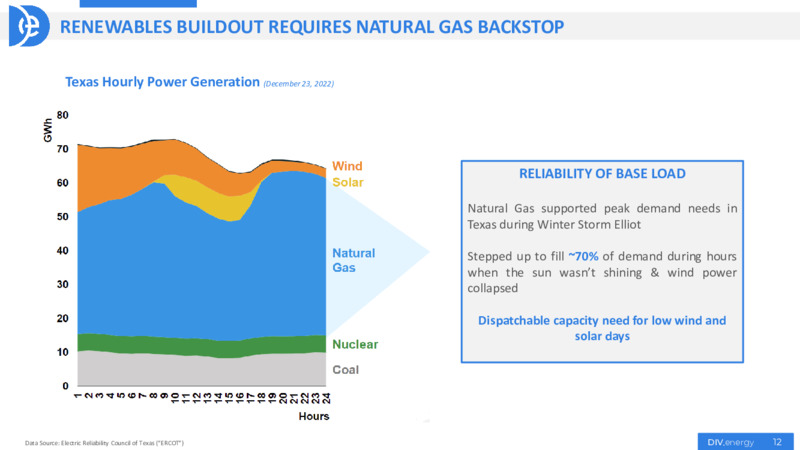 FY 2022 Earnings Presentation – Diversified Gas & Oil – slide 9