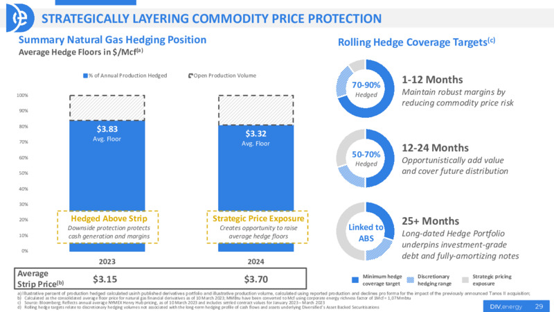 FY 2022 Earnings Presentation – Diversified Gas & Oil – slide 24
