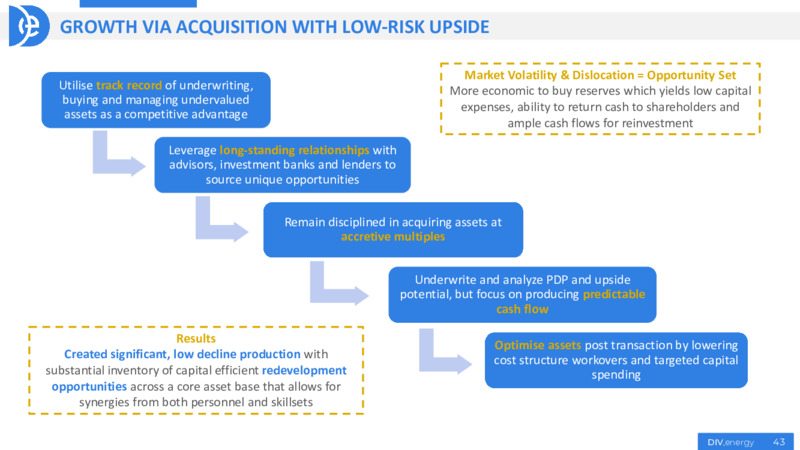 FY 2022 Earnings Presentation – Diversified Gas & Oil – slide 35