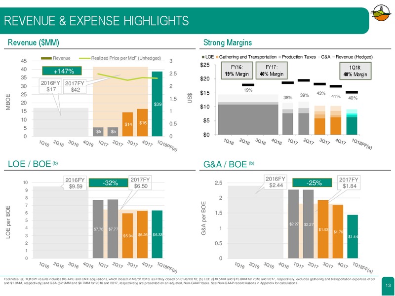April 2018 Investor Presentation – Diversified Gas & Oil – slide 12