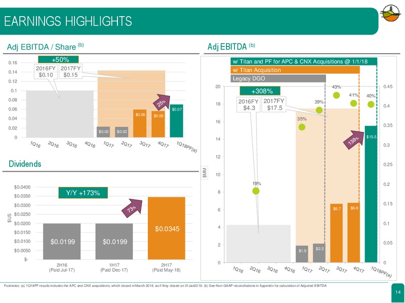 April 2018 Investor Presentation – Diversified Gas & Oil – slide 13