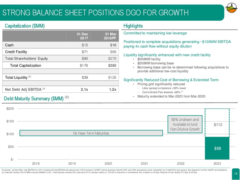 April 2018 Investor Presentation – Diversified Gas & Oil – slide 15